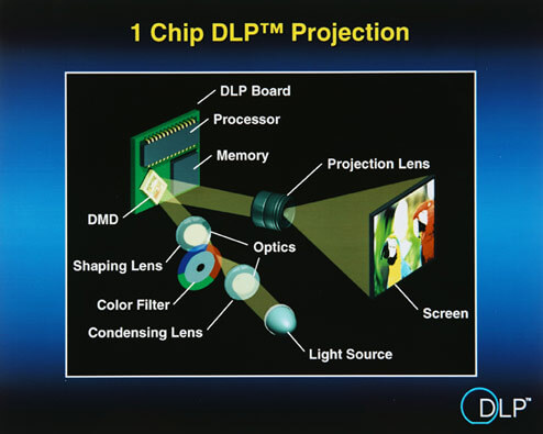 1 chip 72 - DLP Beamer