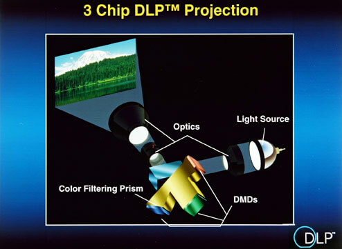3 chip 72 - DLP Beamer