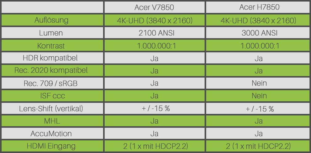 Tabelle-4k-Acer