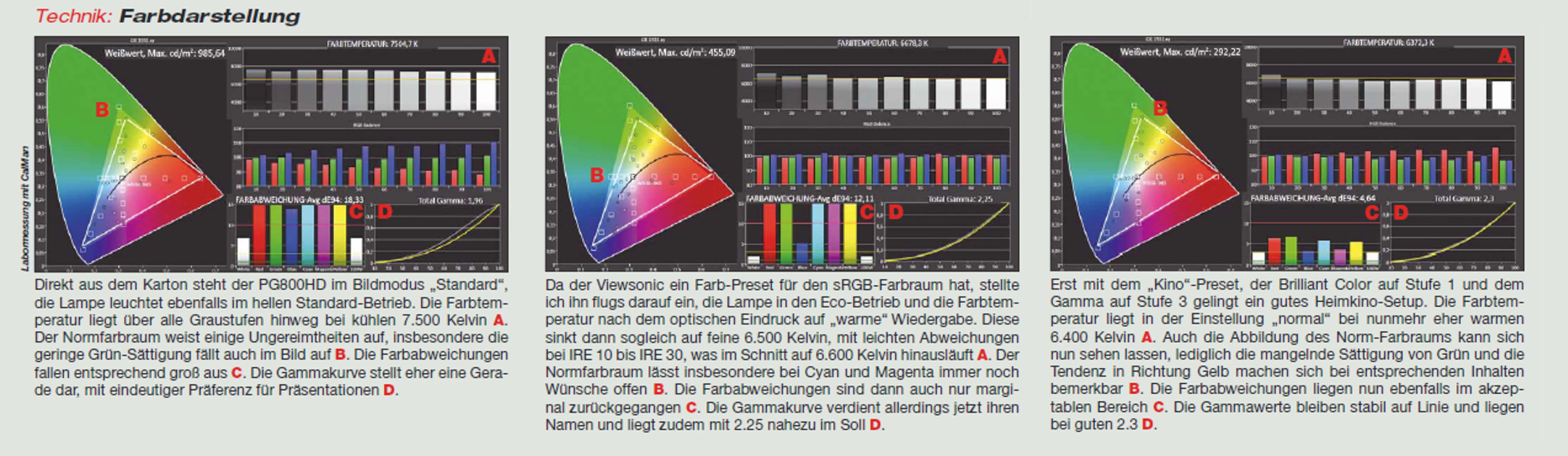 Test Technik