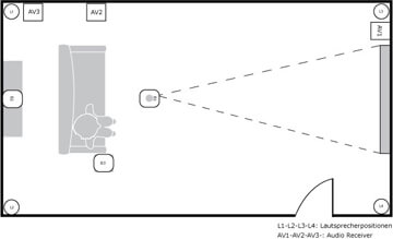 heimkino aufsicht - Heimkino Installationen