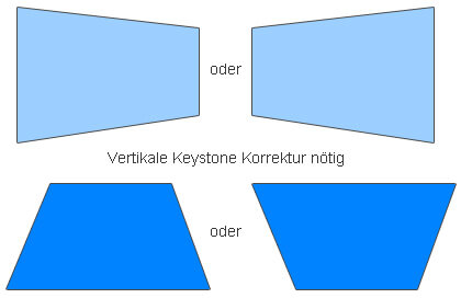 keystone korrektur - Beamer Keystone Korrektur