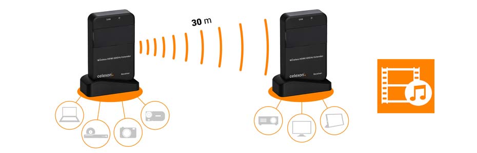 int_expert-hdmi-funkset_verbindung