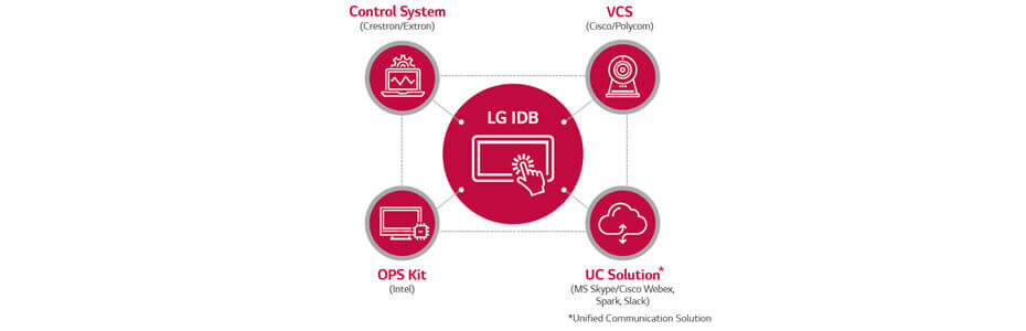 TC3D_Compatibility-with-Partners_19012018_D