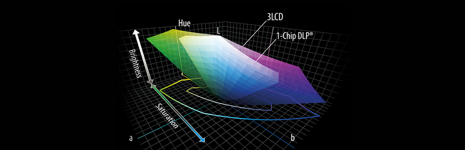 3LCD-Chip