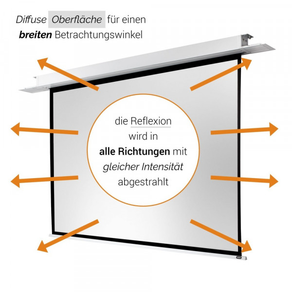 celexon Deckeneinbau Leinwand Motor Professional 280 x 210 cm