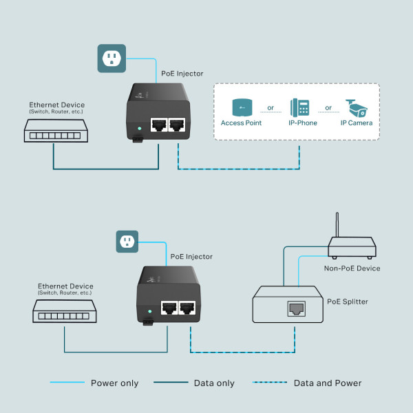 TP-LINK TL-POE160S - PoE-Splitter - Wechselstrom 100-240 V