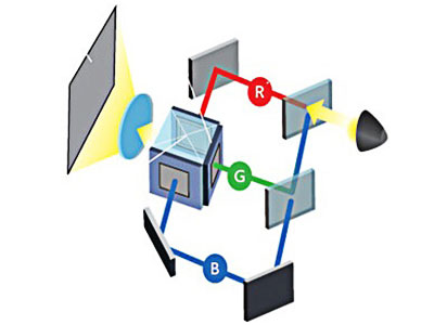 LCD Technologie im Detail