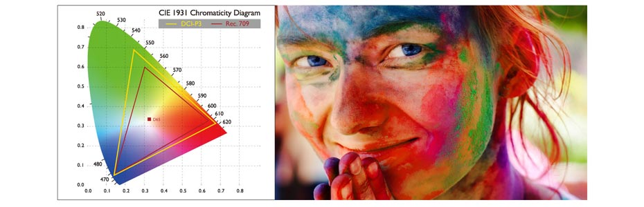 cinematic color Technologie mit Grafik der Farbausbeute die Cinematic Color ermöglicht rechts sieht man ein Gesicht welches mit vielen Farben bemalt wurde