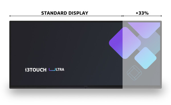 i3TOUCH ULTRA 105" interaktives Touchdisplay mit 5K-Auflösung