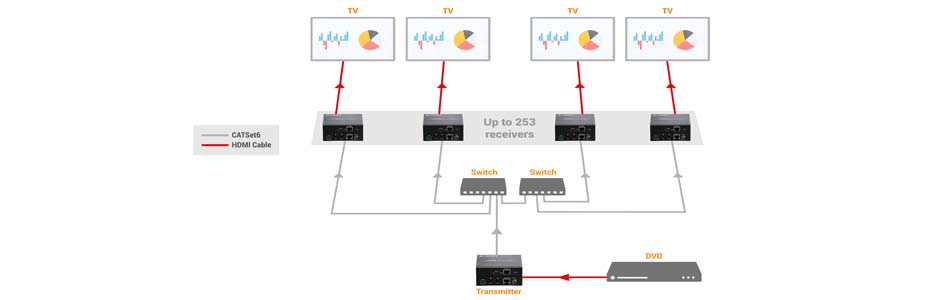 int_hdmi-to-cat_receivers