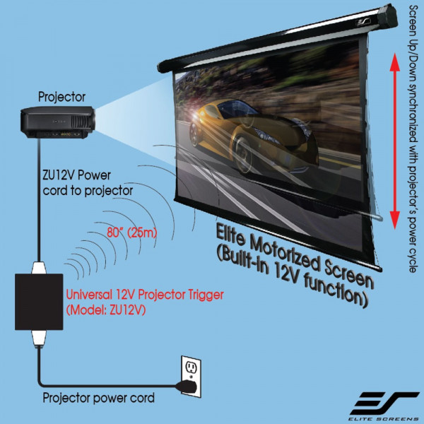 MAXlum Wireless Trigger für MAXlum Elektrik Motor Leinwand