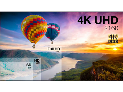 Auflösungsvergleich mit einem Heißluftballonbild als Hintergrund 4K im Vergleich zu Full HD, HD und SD